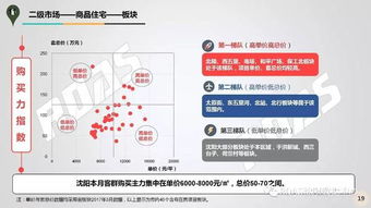 沈阳3月商品住宅市场报告 涨声可见，房地产市场迎来回暖信号
