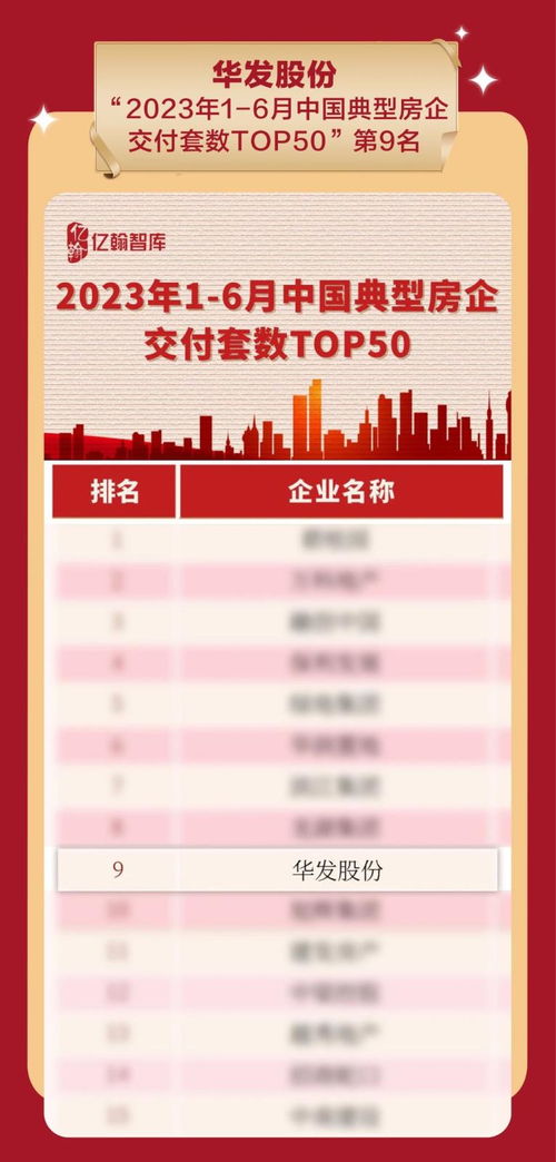 实力鉴证！华发股份荣膺中国房地产产品力与交付力多项殊荣