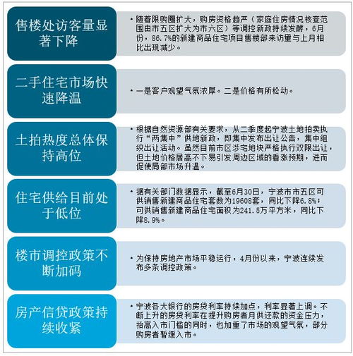 2021上半年中国浙江省房地产现状分析 宁波商品住宅销售价格回落